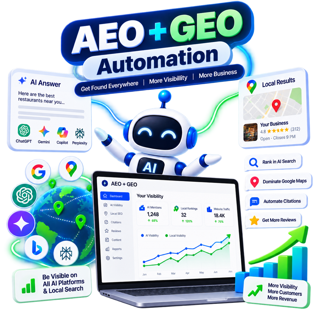 AEO + GEO Visibility - MagicBolt AI automation
