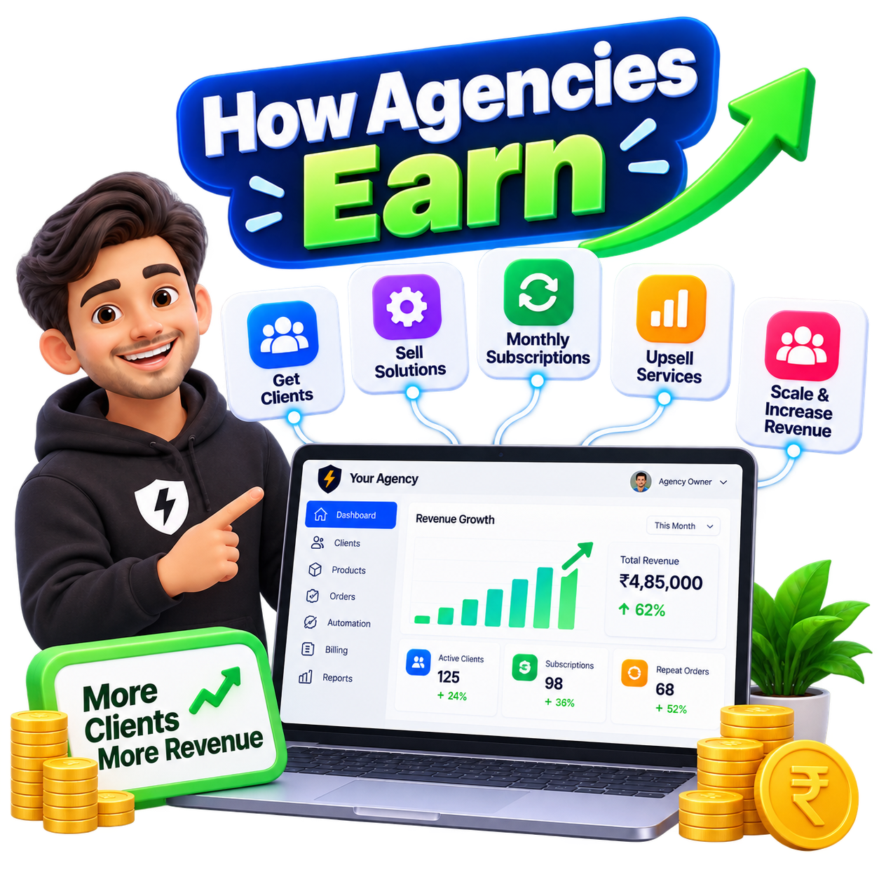 How agencies earn recurring revenue reselling Agency OS