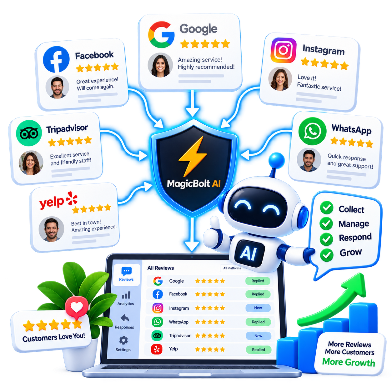 Review Booster QR - MagicBolt AI automation